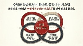 메타융합논술교습소