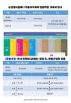 키투석세스학원 | 삼성영어셀레나 키플아카데미영광학원