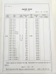 책나무남산학원 | 책나무 레츠다비수수학학원