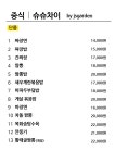 슈슈당앤차이차이마라집성복지점 | 슈슈차이