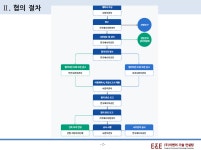 이엔에이치컨설턴트 | 이엔이기술컨설팅