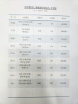 해법구룡엘리트영어교습소 | 스마트해법영어 길음엘리트교습소