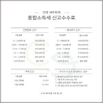 정정영세무회계 | 안영 세무회계