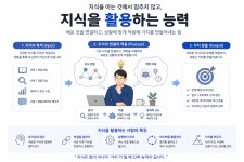 아일코딩컴퓨터교습소 | 소놀코딩컴퓨터교습소