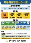 남부종합검사소