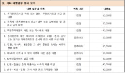 법무사이광식사무소 | 법무사김영식사무소