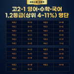 특작수학덕정학원 | 세븐스텝앤수학의힘 덕정학원