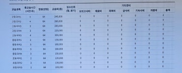 꿈愛국어수학학원애 | 꿈이 크는 국어 학원
