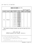 리드인일원대청독서논술교습소 | 리드인 독서논술교습소 장안동점