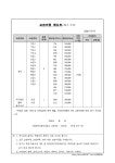 퀸즈클래식샵음악교습소 | 더클래식음악교습소