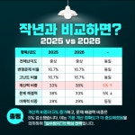 엠베스트SE창전학원 | 엠베스트SE 둔산학원
