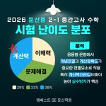 엠베스트SE창전학원 | 엠베스트SE 둔산학원