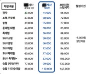 안양디테일링스팀손세차안양출장세차세차의요정 | 안양디테일링 세차의요정