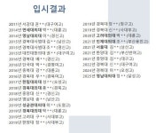 범어포인트매쓰