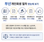 함께하는이승계법무사사무소 | 부산 개인회생 파산 함께하는법무사이종민사무소