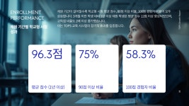 큐엠피수학학원 | 동탄최강탑스수학학원