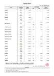 라이즈에듀케이션라이즈성동 | 라이즈어학원 성동캠퍼스