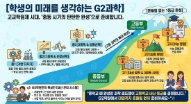 지투과학교습소 | G2과학교습소