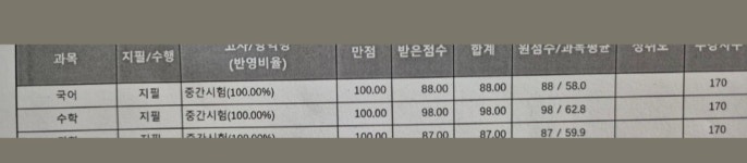 임쌤곱하기김쌤수학단과학원 | 임쌤팀수학전문학원