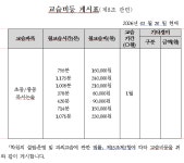 리딩오션용이초점독서논술교습소 | 리딩오션전농점 독서논술 교습소
