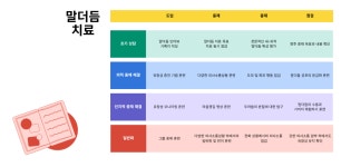 소빛언어발달센터 | 한빛 언어발달 말더듬의사소통센터