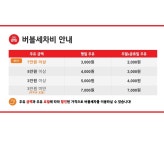 SK엔크린 분당탑주유소