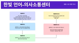 소빛언어발달센터 | 한빛 언어발달 말더듬의사소통센터