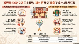 제이디케이파트너스 | 케이스퀘어파트너스