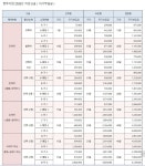 (주)해피맘 신흥본사점 | 아이맘케어 본사