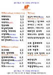 더대단한커피앤대단한탕후루무전점 | 더남산커피앤디저트