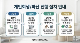 법률사무소봄이완수변호사남양주사무소 | 수원개인회생파산전문 법무사김완기사무소