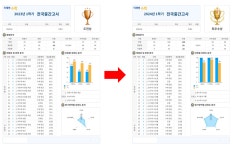 미래엔영어 미래엔수학 학원