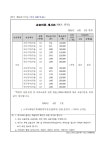 스마트해법수학도화초점공부방 | 스마트해법영어 스마트해법수학 갈산초점