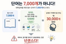 전상준실전영어교습소 | 전상준 극강영어