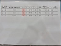 삼성영어셀레나다오름수학학원 | 삼성영어셀레나 미래엔수학 해링턴학원
