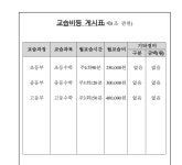 오은수학교습소 | 권수학교습소