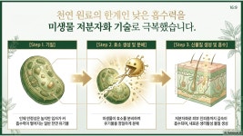 더이엔클리닉 | 더이앤 뷰티클리닉센터