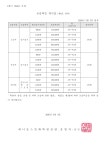 강동송파애니포스 | 애니포스 송파캠퍼스