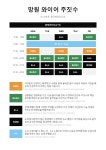 망원그랜드약국 | 망원와이어주짓수