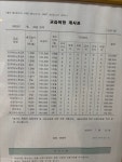 에꼴드피아노2관음악교습소 | 레꼴드뮤지끄음악학원