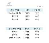 지니 영어 교습소