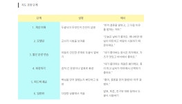 소빛언어발달센터 | 한빛 언어발달 말더듬의사소통센터
