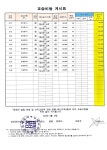 삼성영어셀레나 김해삼성영어교습소