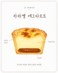 올리비에구움과자점 | 되 구움과자점