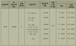 스텝핑스톤스영어교습소 | 스텝업영어교습소