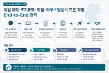 괜찮은독일전문유학원 본점