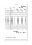 와이스톤인터내셔널어학원 | 와이스톤 인터내셔널 어학원