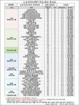 눈높이러닝센터 송파제1보습학원