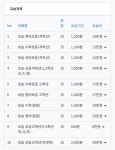 해법수학통문장영어보습학원 | 스마트해법수학 통문장영어 광주운암점