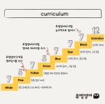 뮤엠영어성수초점영어교습소 | 뮤엠영어 왕곡초점영어교습소